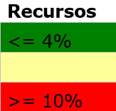 B74_recursos_cat