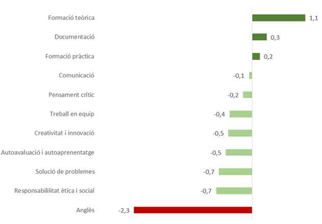 Qualiat formacio millora