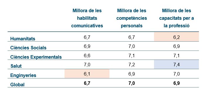 Satisfaccio_resultats formacio