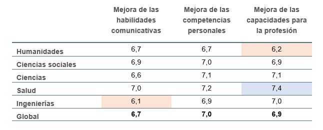 Satisfaccio_resultats formacio