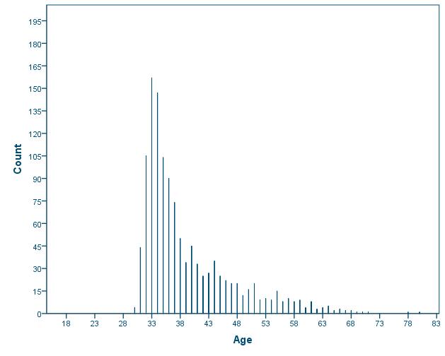 Graphic 7.