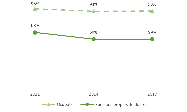 B86_Figura 3_Doctors_ok