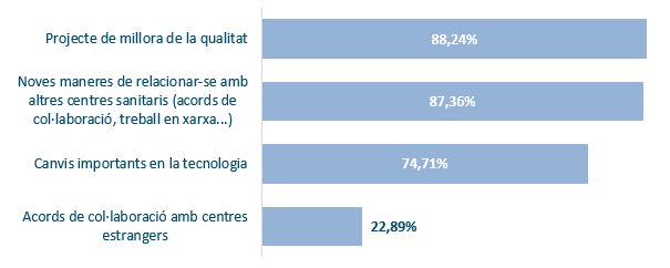 Accions innovadores al centre sanitari i/o servei