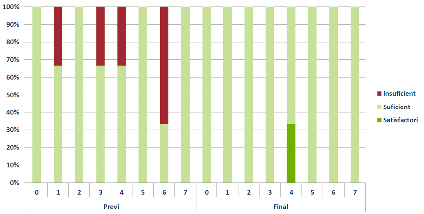 Audit 2011