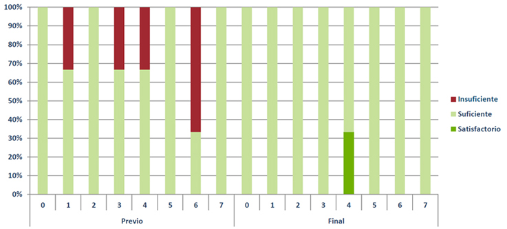 Audit 2011