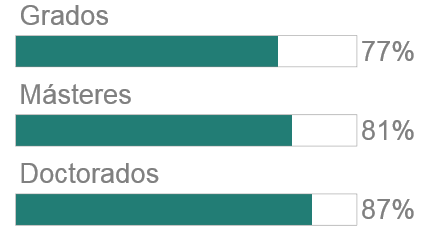 Ocupacio_es